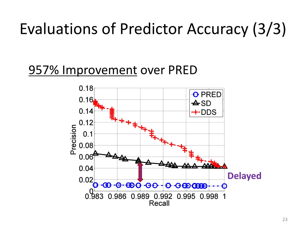 evaluations of predictor accuracy 3 3 1