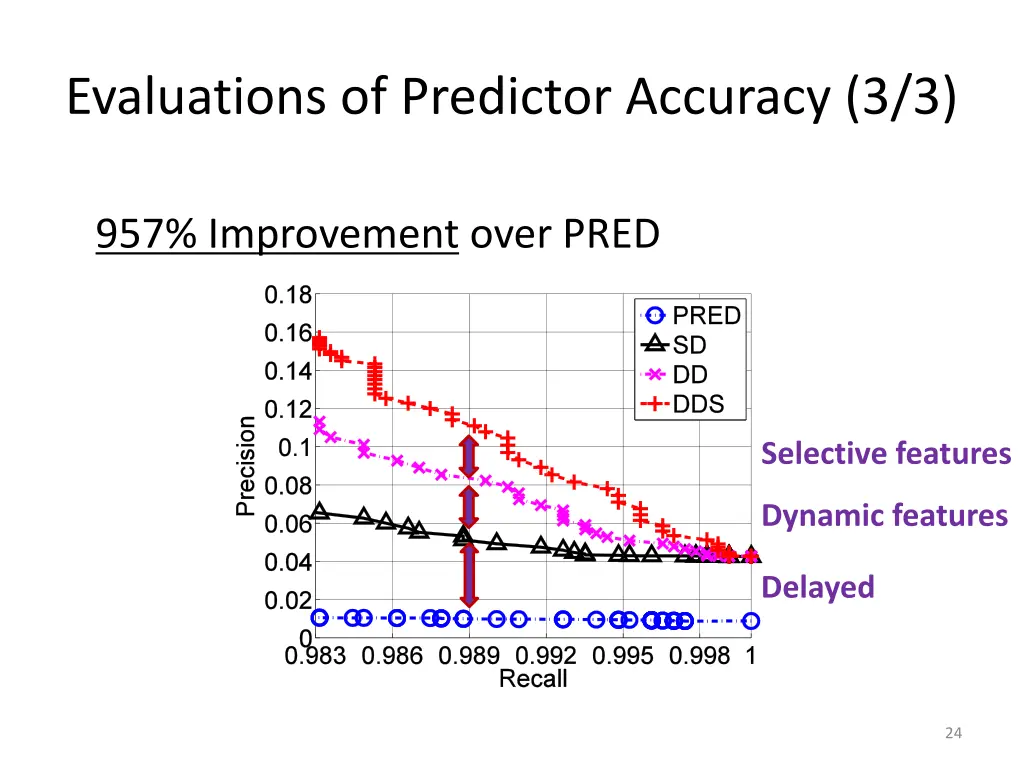 evaluations of predictor accuracy 3 3 2