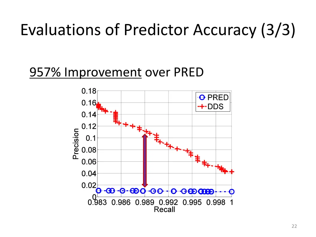 evaluations of predictor accuracy 3 3