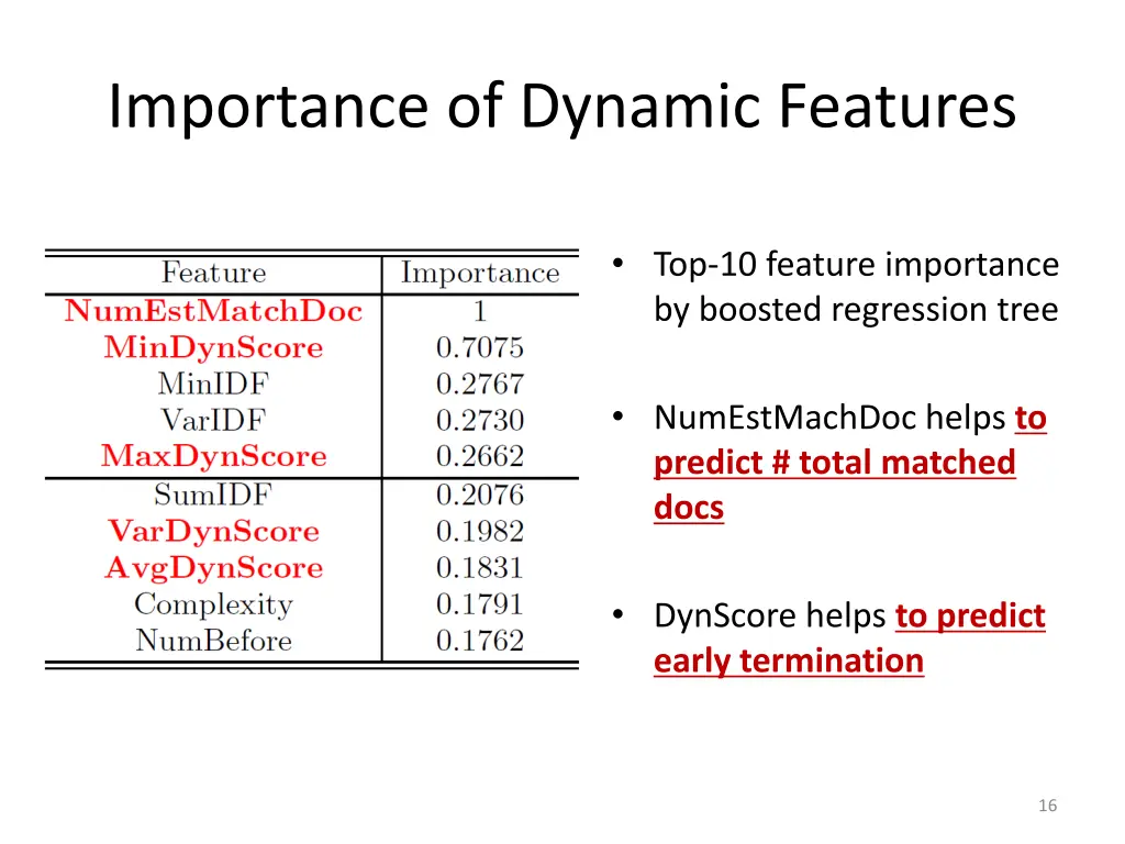 importance of dynamic features