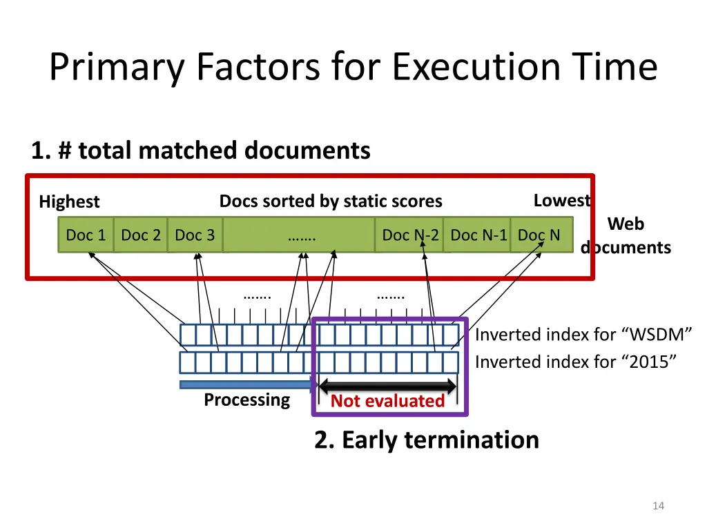 primary factors for execution time 1