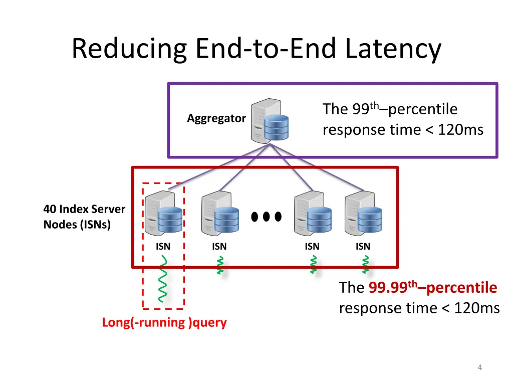 reducing end to end latency