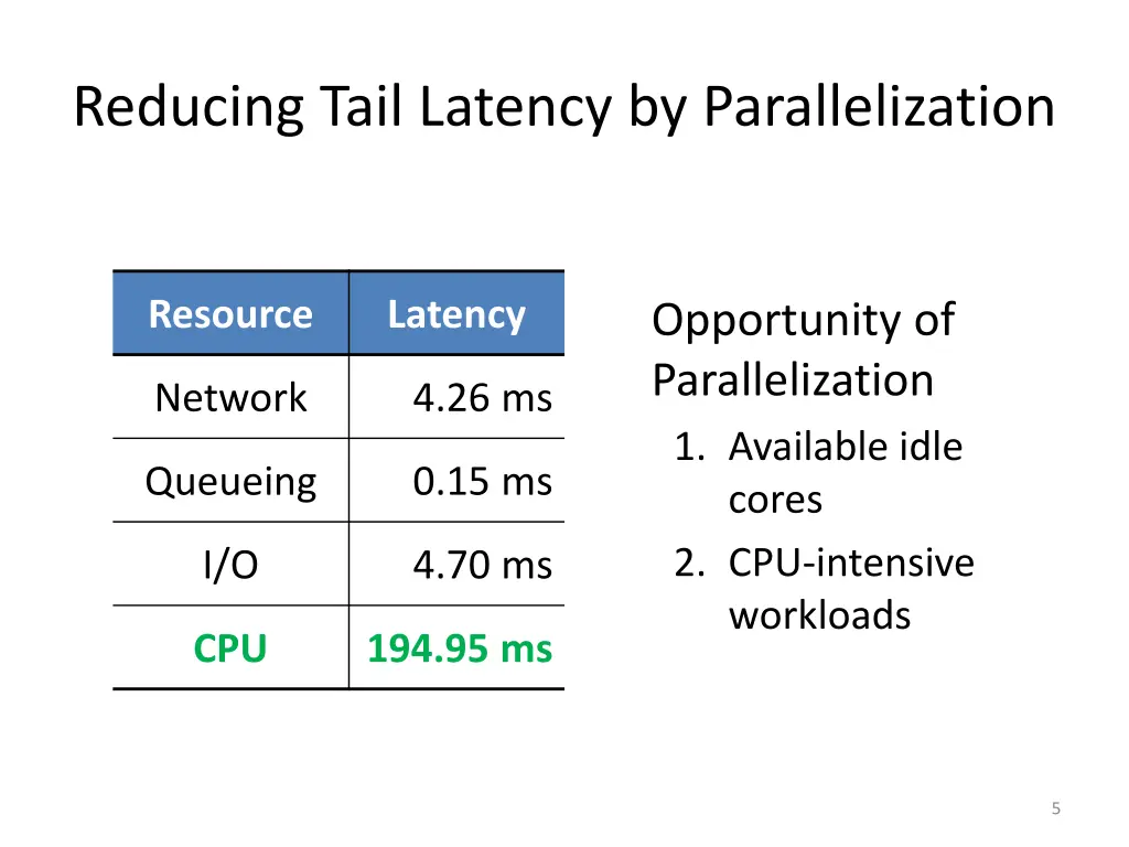 reducing tail latency by parallelization