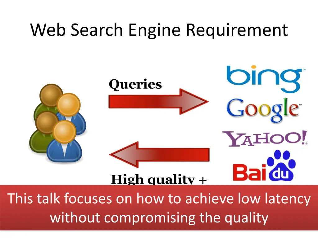 web search engine requirement