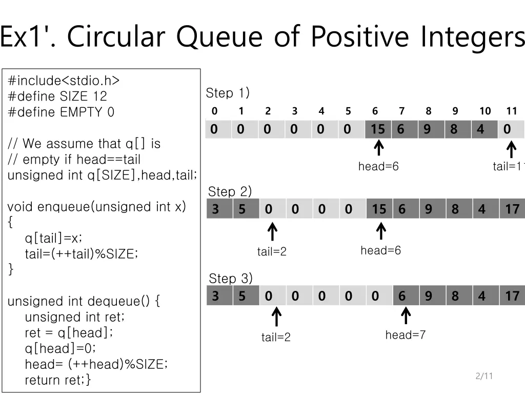 ex1 circular queue of positive integers