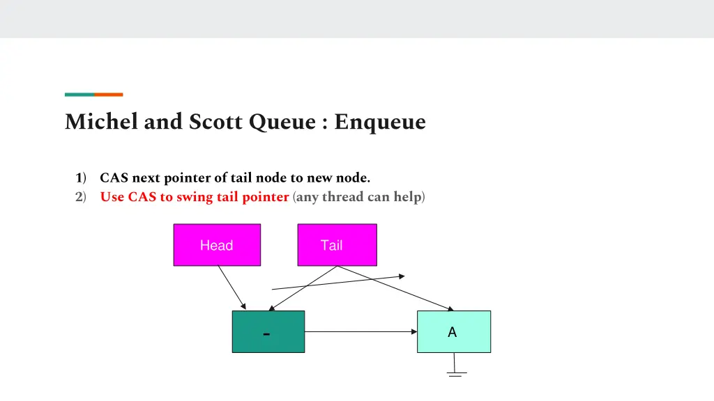 michel and scott queue enqueue 1