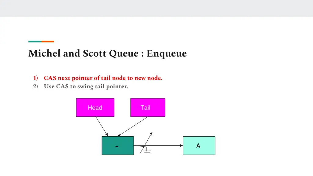 michel and scott queue enqueue