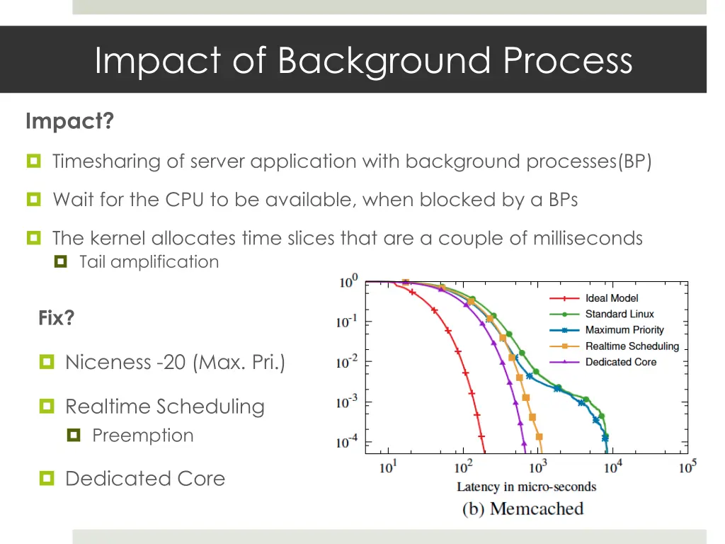 impact of background process