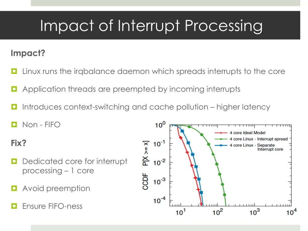 impact of interrupt processing