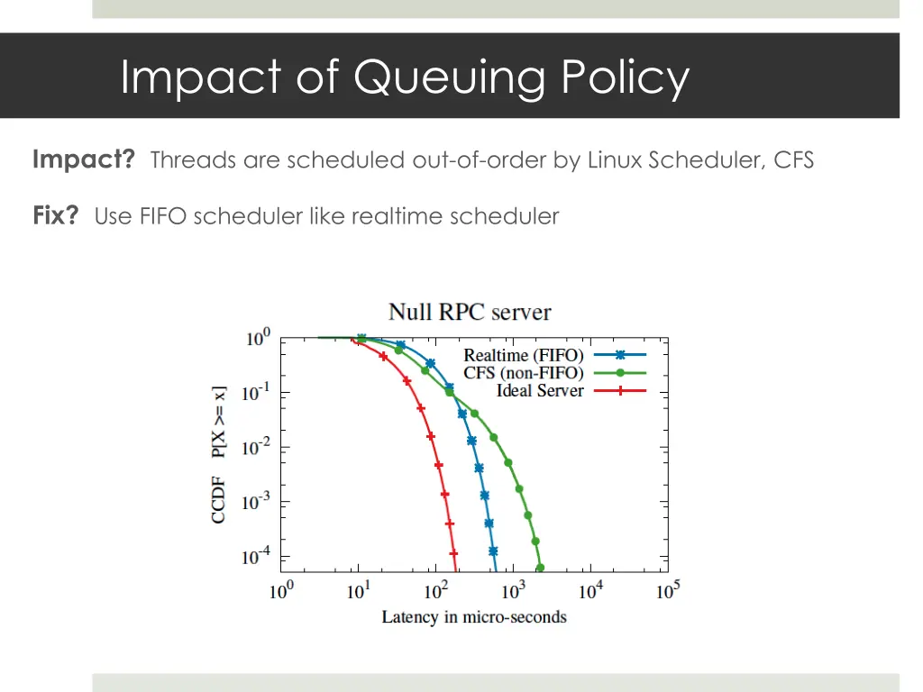 impact of queuing policy