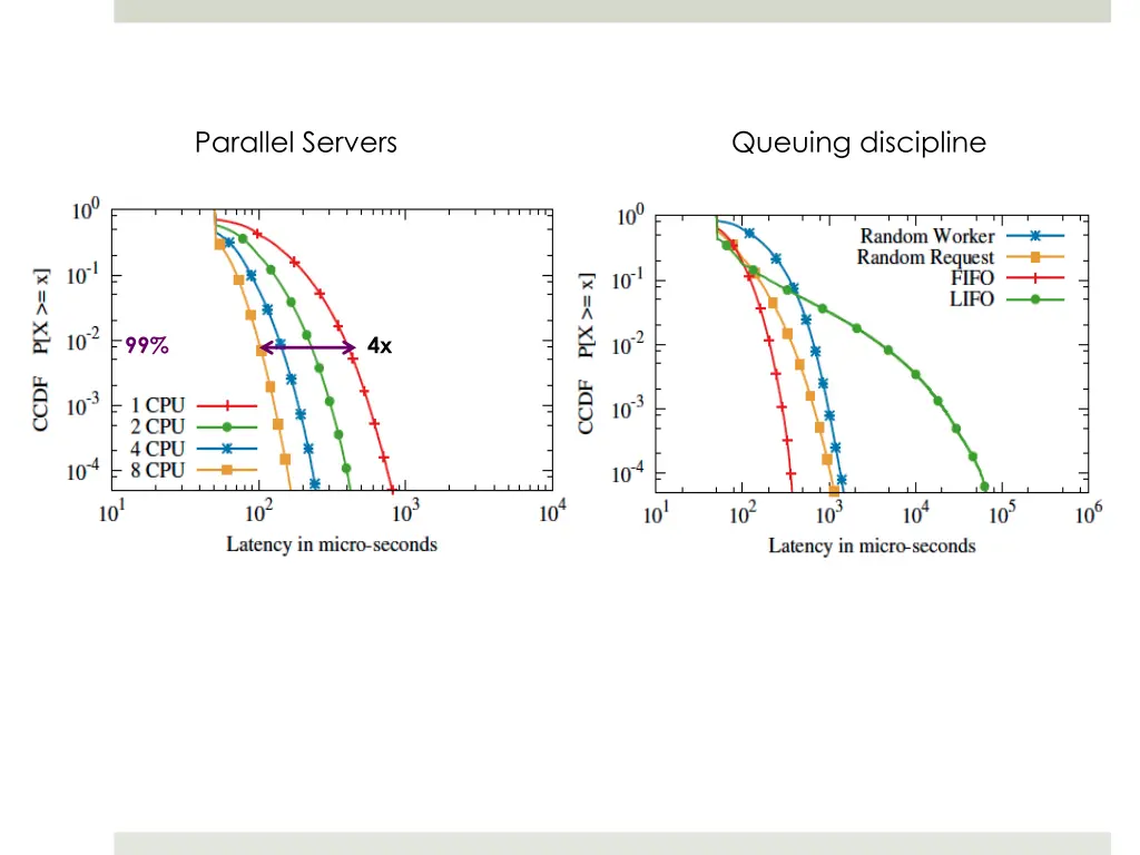 parallel servers