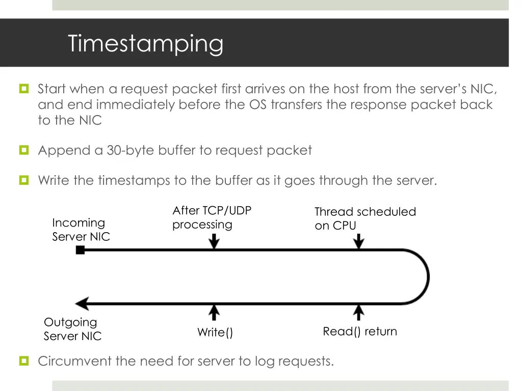 timestamping