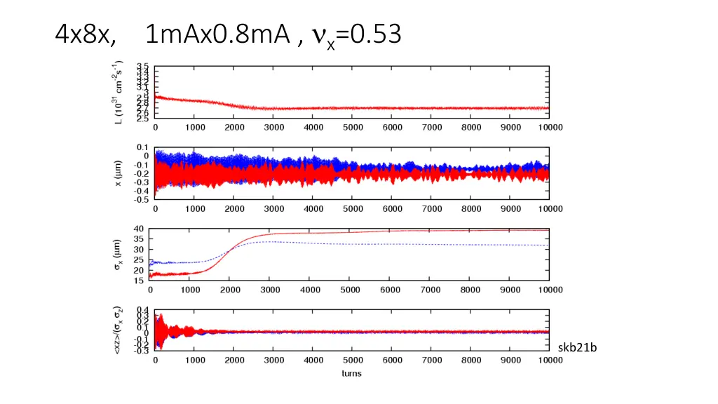 4x8x 1max0 8ma x 0 53