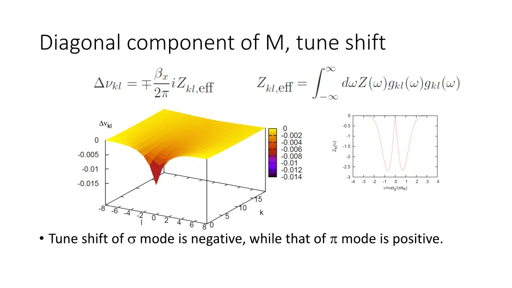 diagonal component of m tune shift