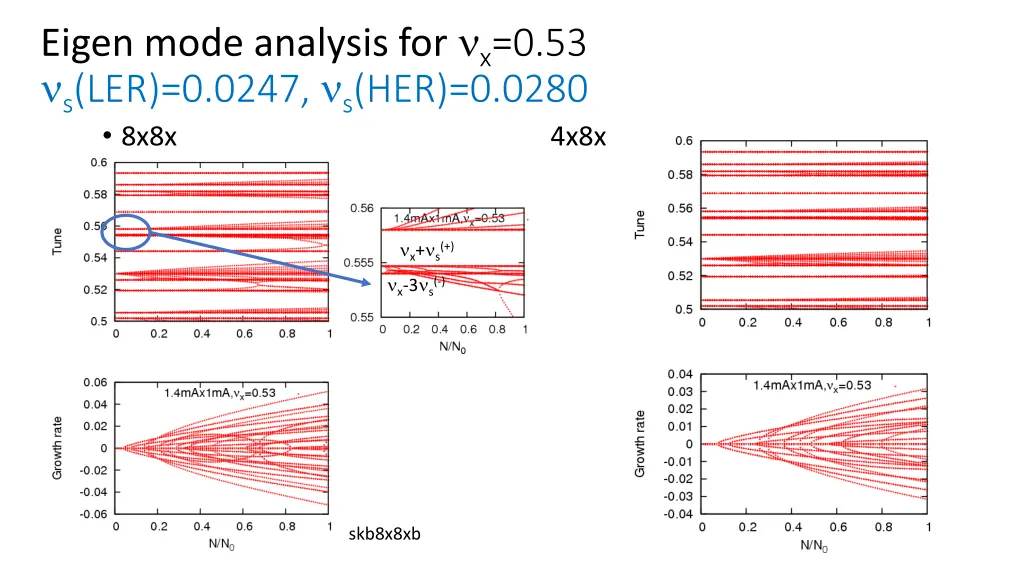 eigen mode analysis for x 0 53 s ler 0 0247