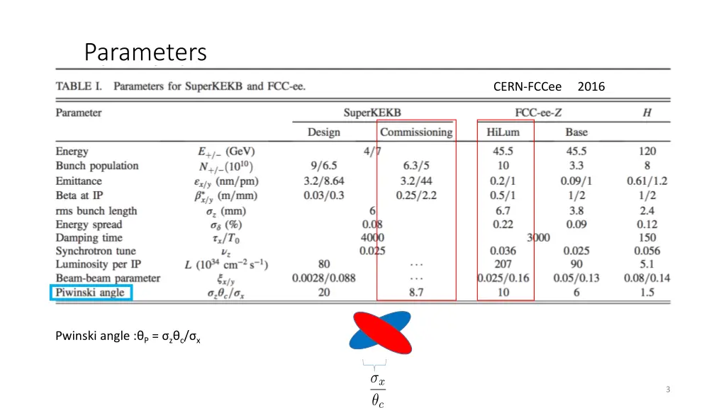 parameters