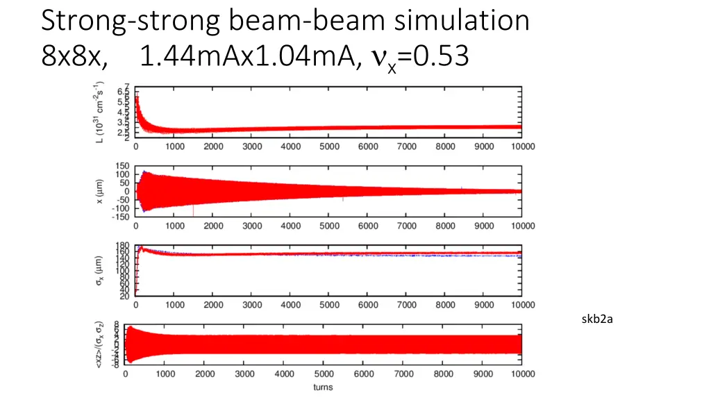 strong strong beam beam simulation 8x8x 1 44max1