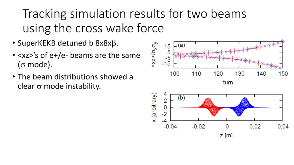 tracking simulation results for two beams using