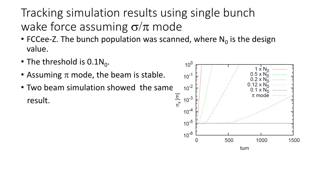 tracking simulation results using single bunch