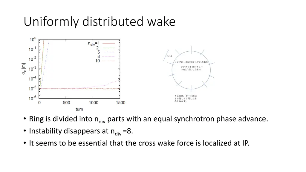 uniformly distributed wake