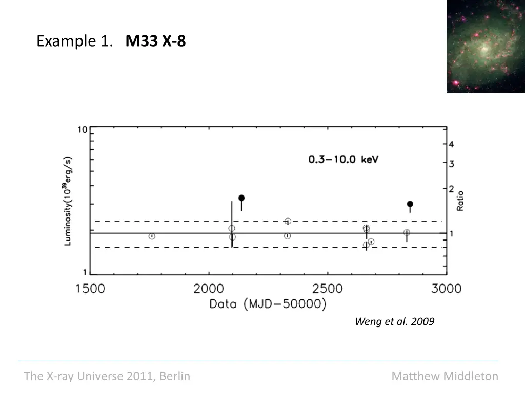 example 1 m33 x 8