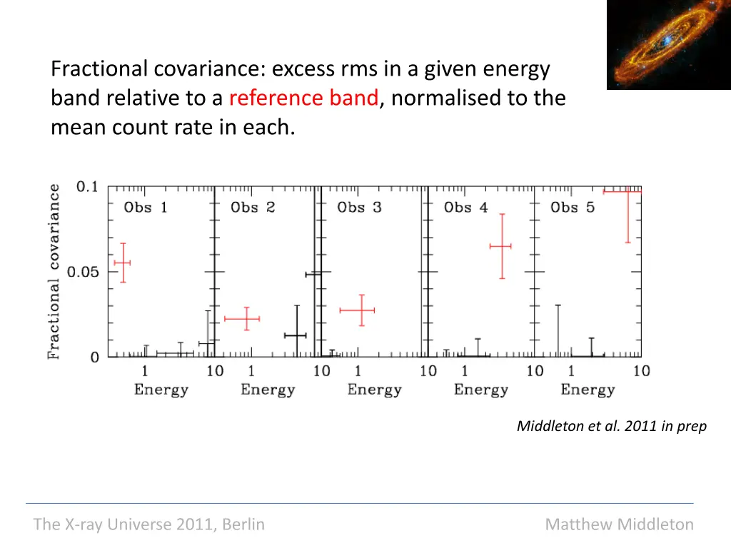 fractional covariance excess rms in a given