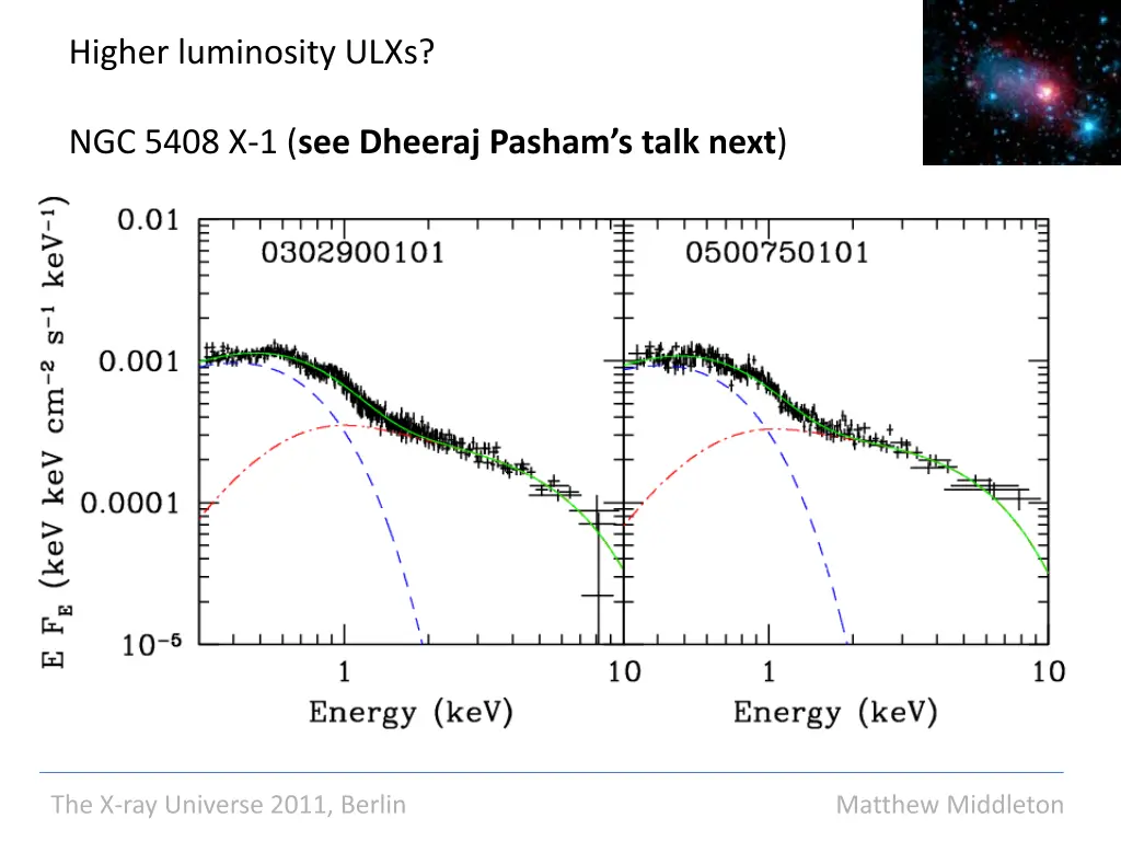 higher luminosity ulxs