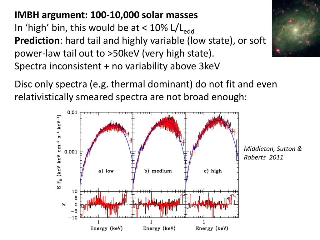 imbh argument 100 10 000 solar masses in high