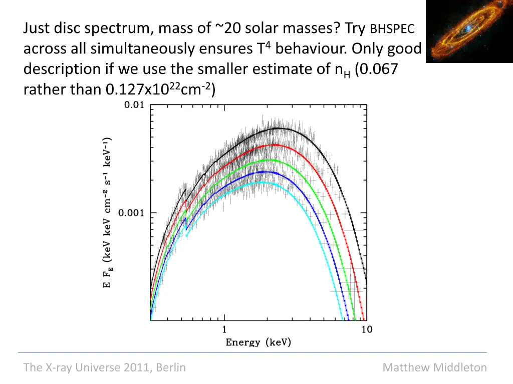 just disc spectrum mass of 20 solar masses