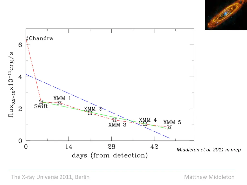 middleton et al 2011 in prep