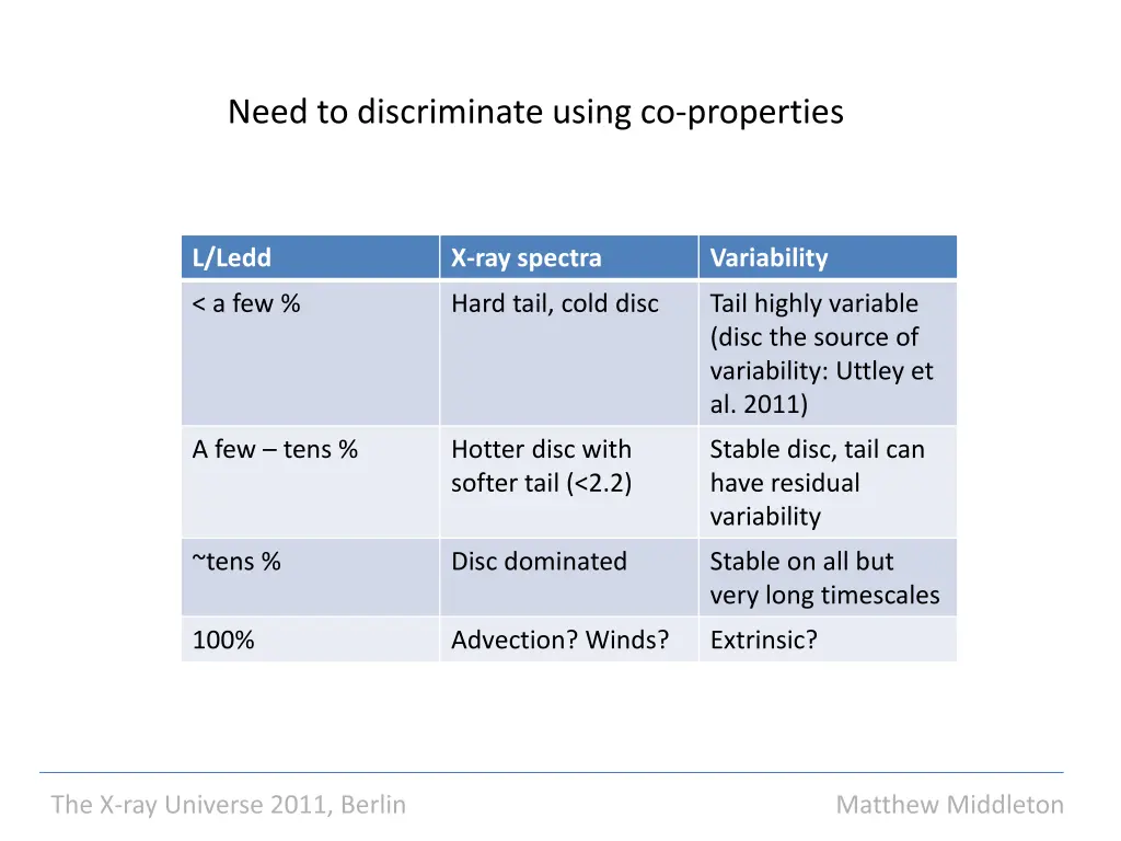 need to discriminate using co properties