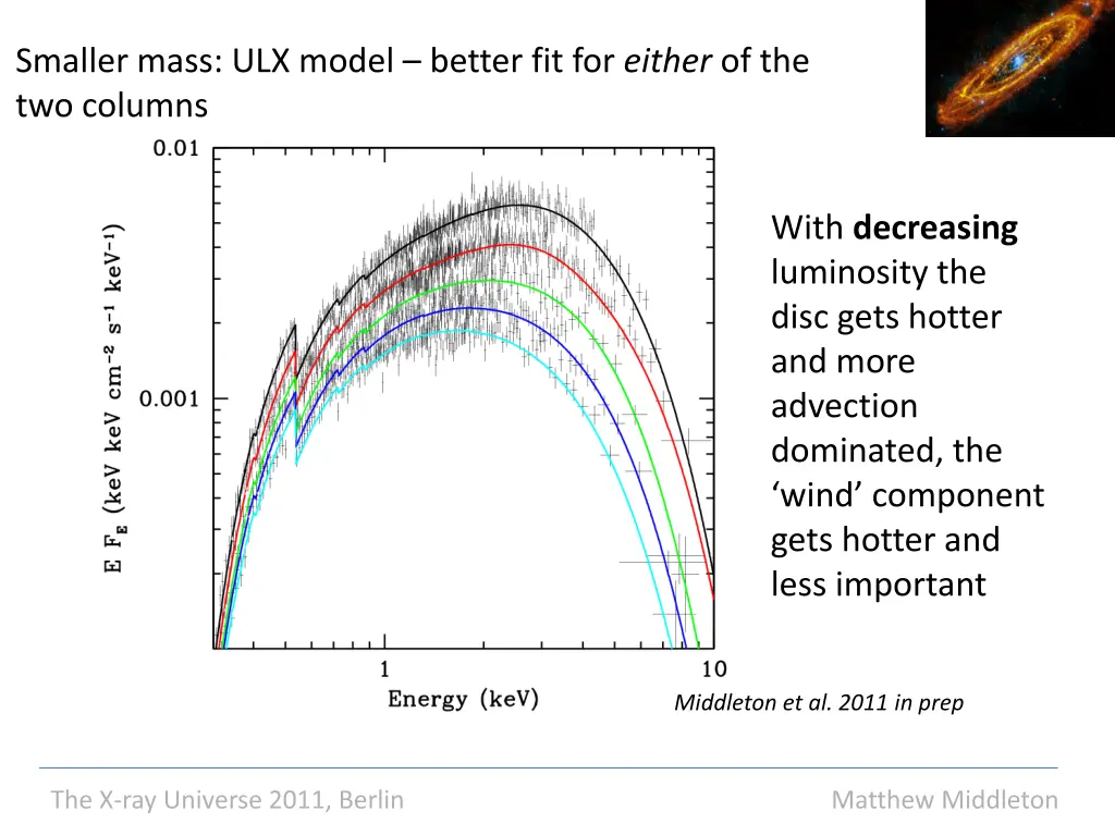 smaller mass ulx model better fit for either