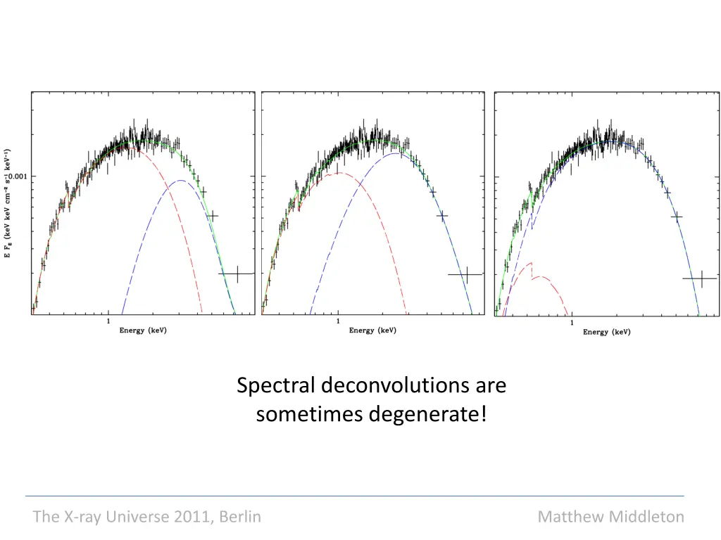 spectral deconvolutions are sometimes degenerate