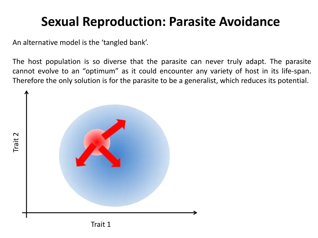 sexual reproduction parasite avoidance 2