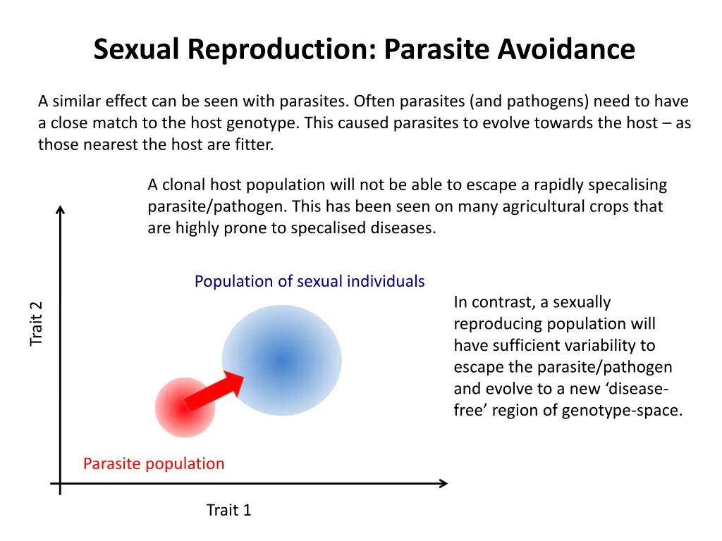 sexual reproduction parasite avoidance