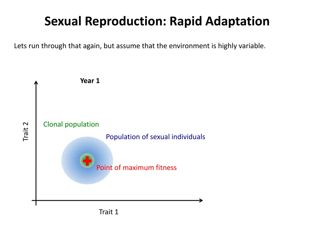 sexual reproduction rapid adaptation 3