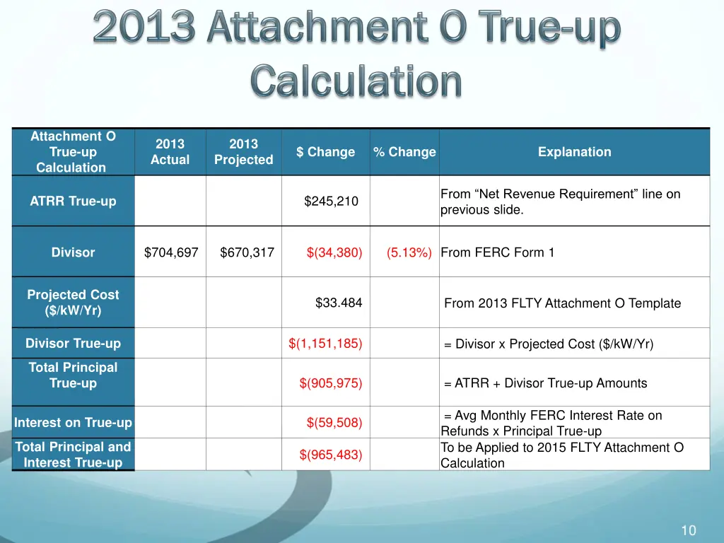 attachment o true up calculation