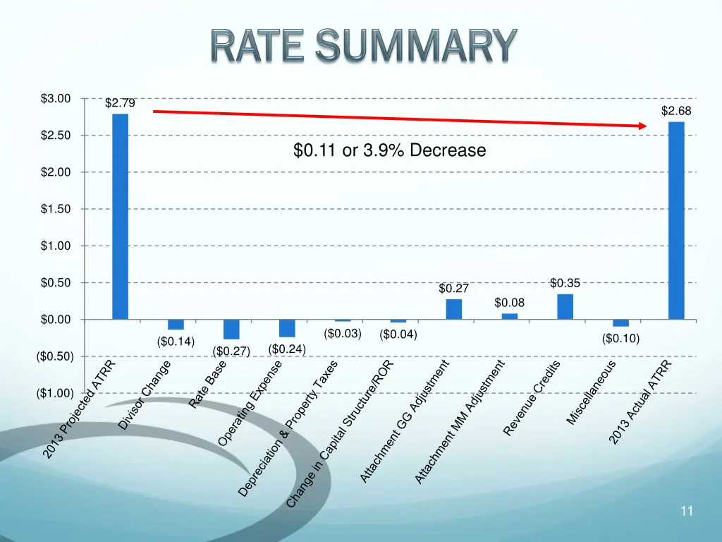 slide11