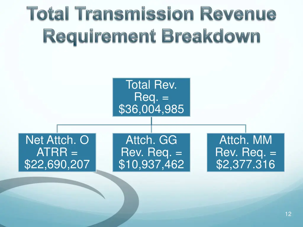 total rev req 36 004 985