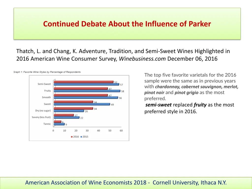 continued debate about the influence of parker 1