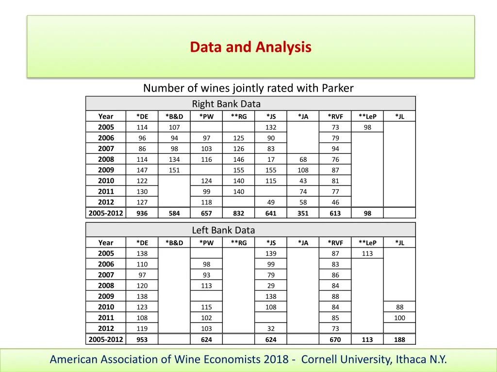 data and analysis 3