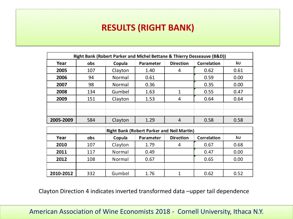 results right bank 1