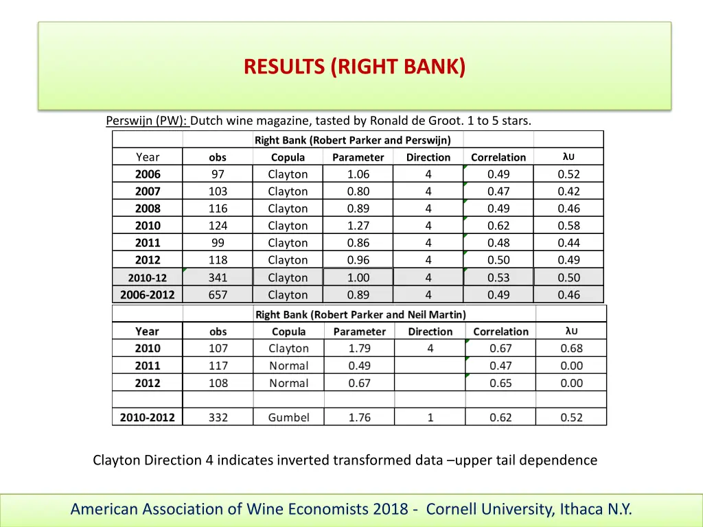 results right bank 2