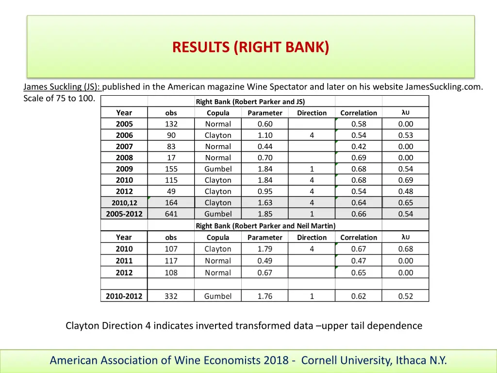 results right bank 3