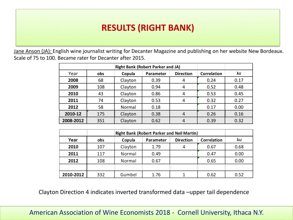 results right bank 4