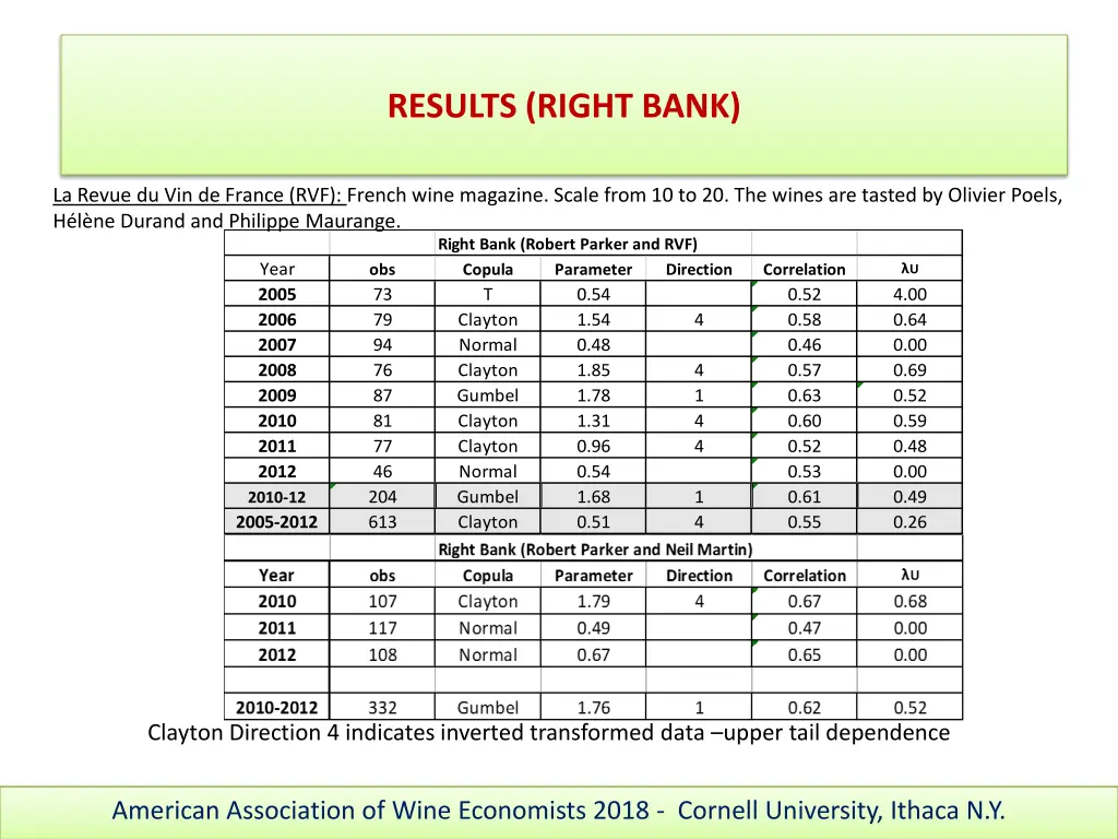 results right bank 5