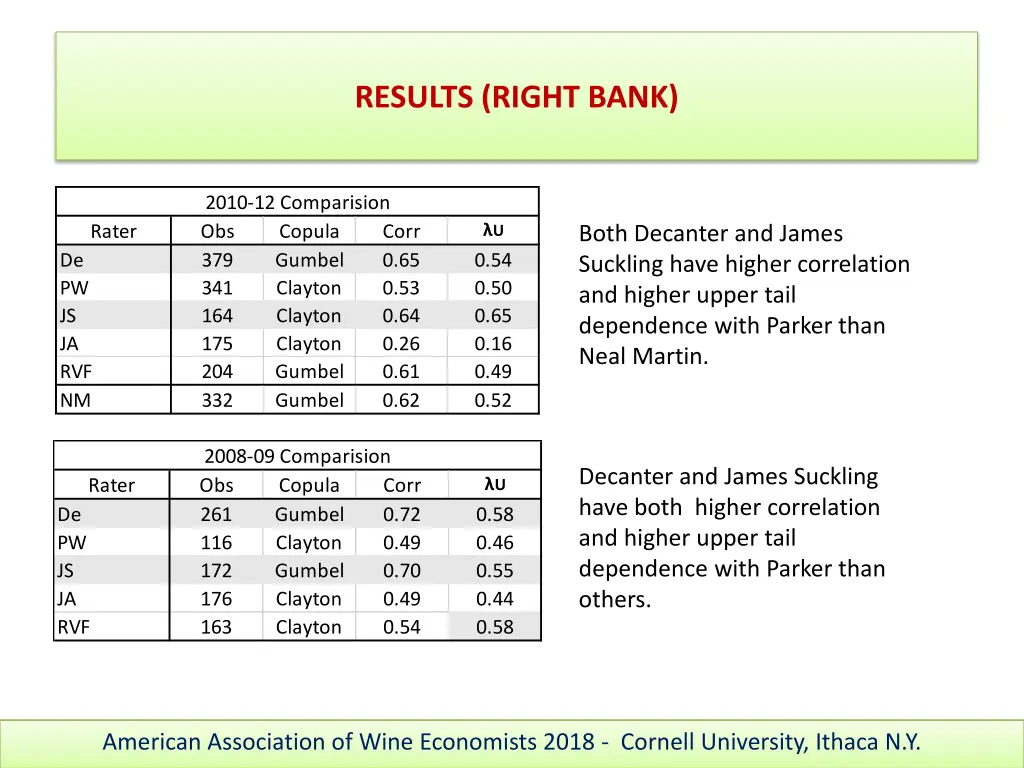 results right bank 6