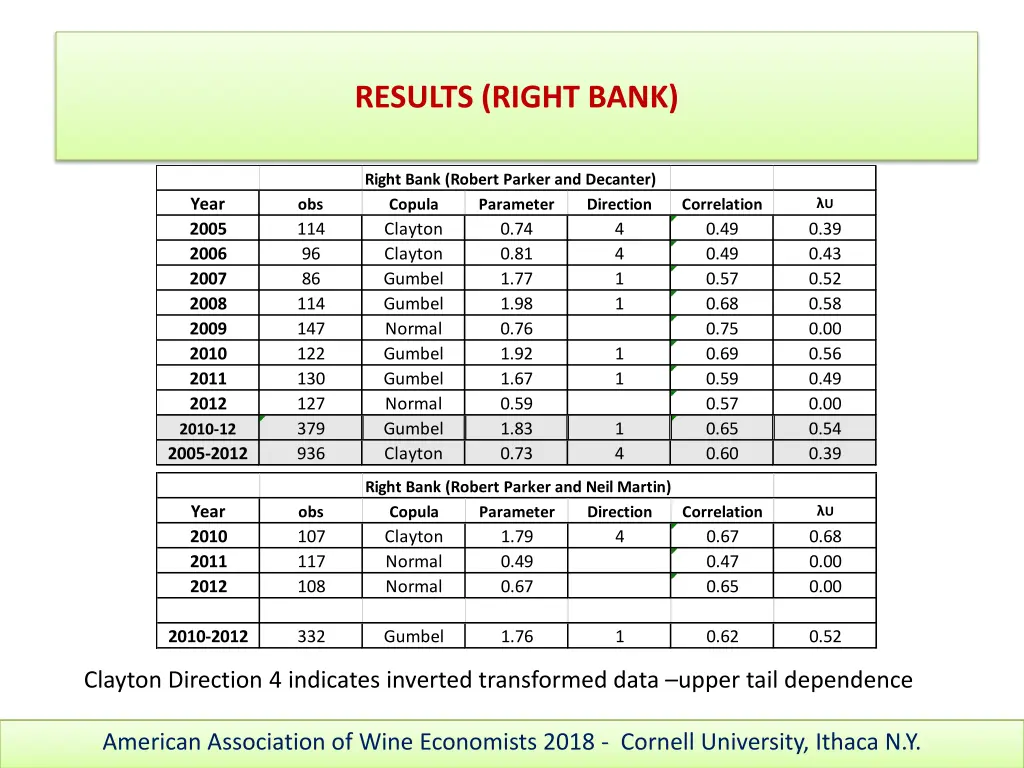 results right bank