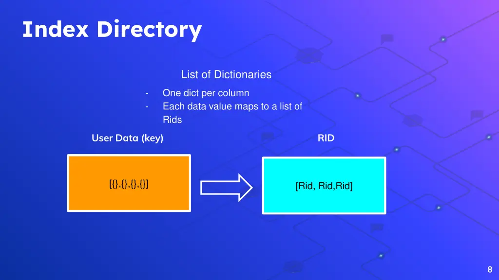 index directory