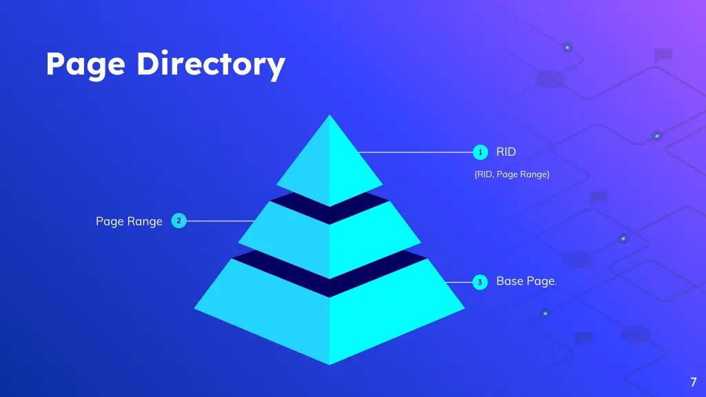 page directory